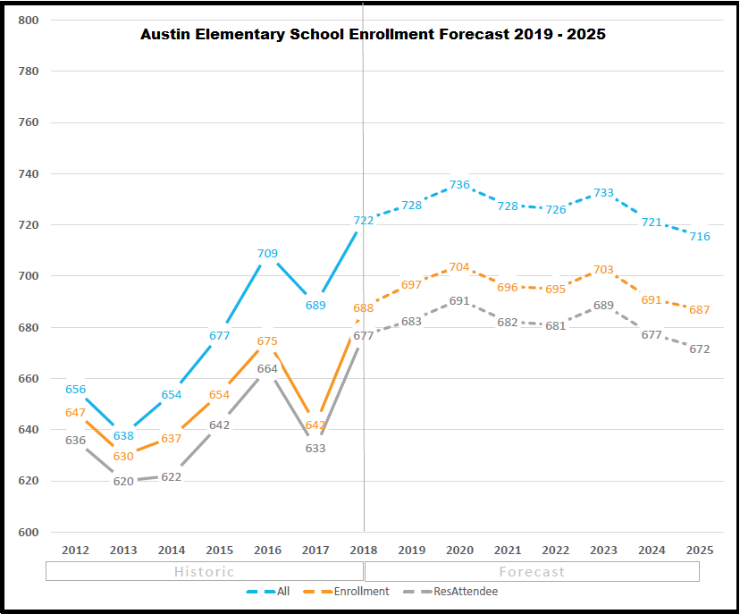 Dunwoody School Calendar 2025