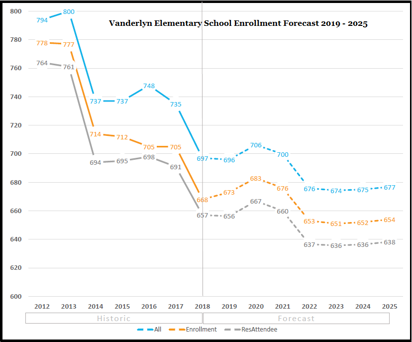 Dunwoody 7Year Enrollment Forecasts StanJester FactChecker