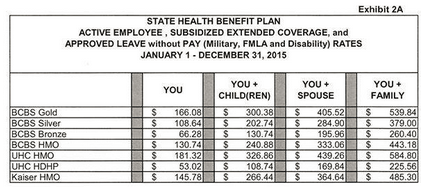 2015 State Health Benefit Plan
